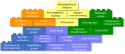 Übersicht über alle Module
