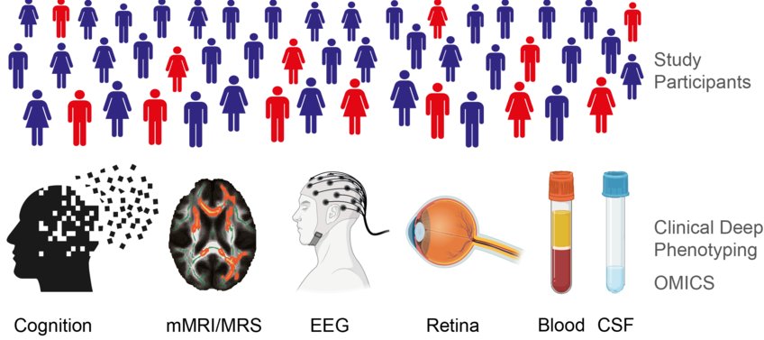Clinical Deep Phenotyping (CDP) Working Group Clinical Deep Phenotyping (CDP) Working Group